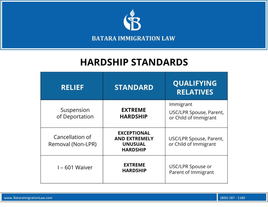 batara-immigration-hardship-standards-graph